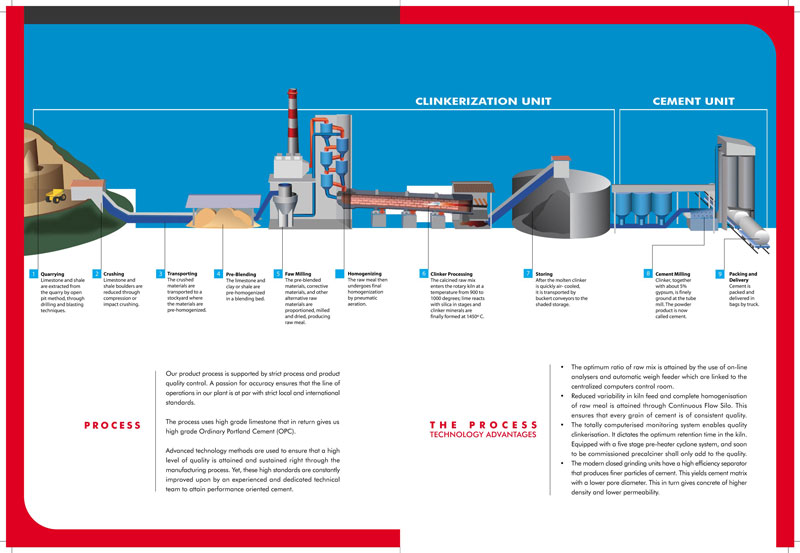 Maruti Cement Brochure